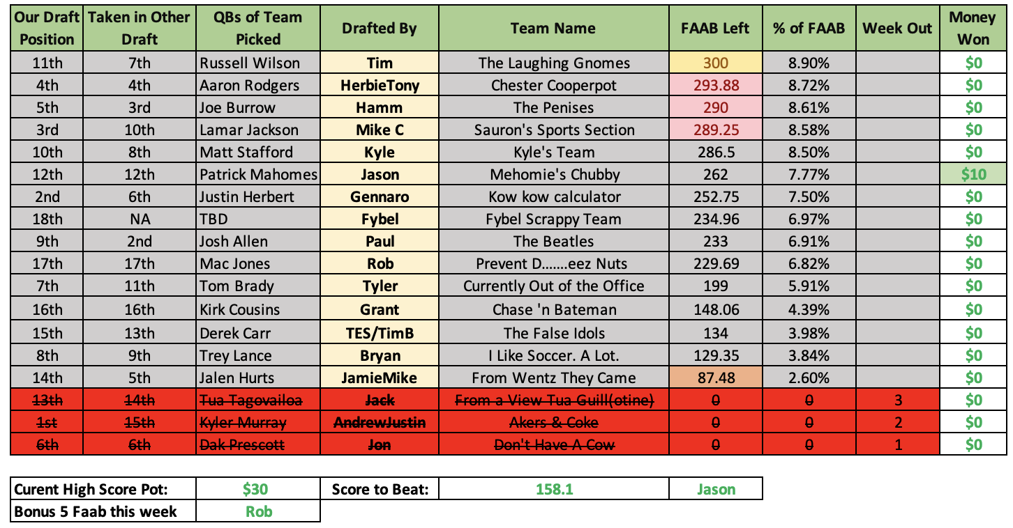 QB List's Guillotine League: Welcome to Sudden Death Football – QB List