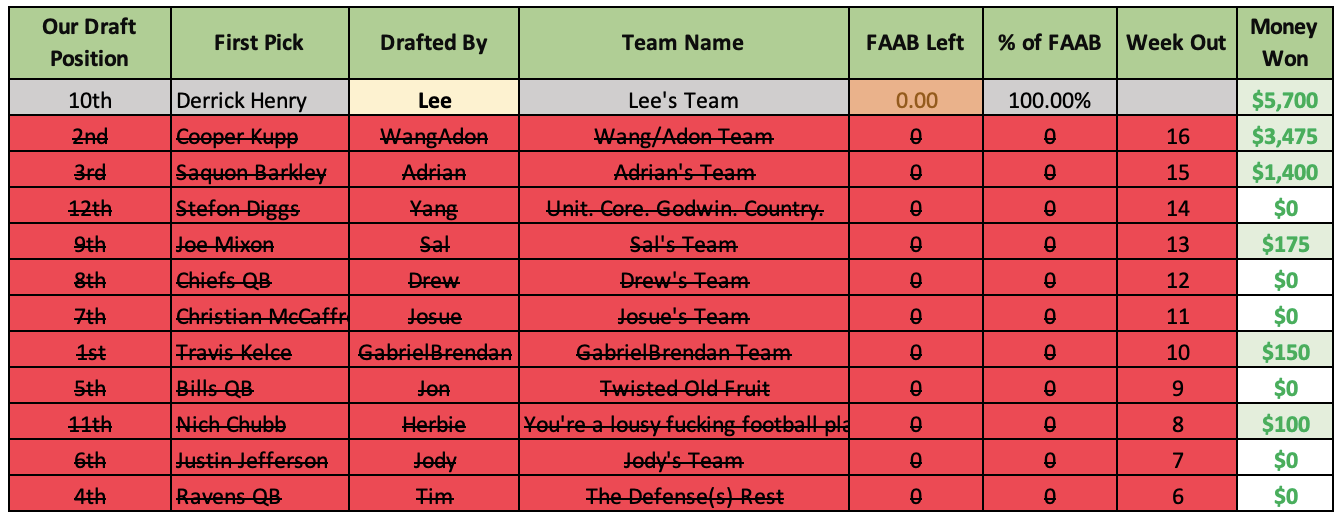 kitchen sink league fantasy football